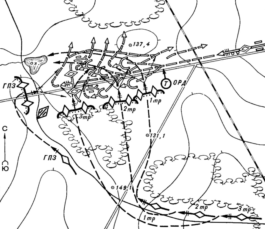 ��������������� �������